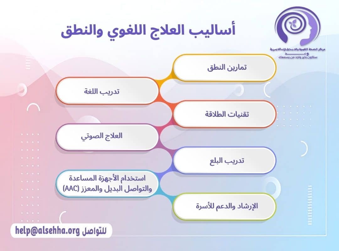 أساليب العلاج اللغوي والنطق
